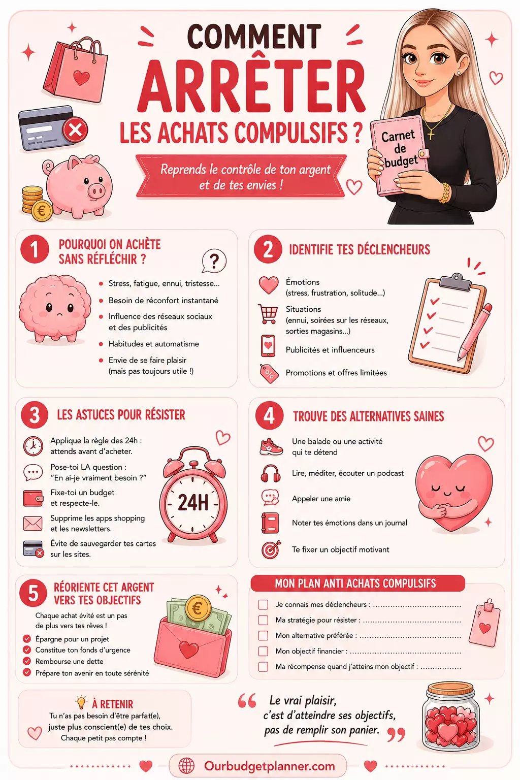 achat-compulsif-site
