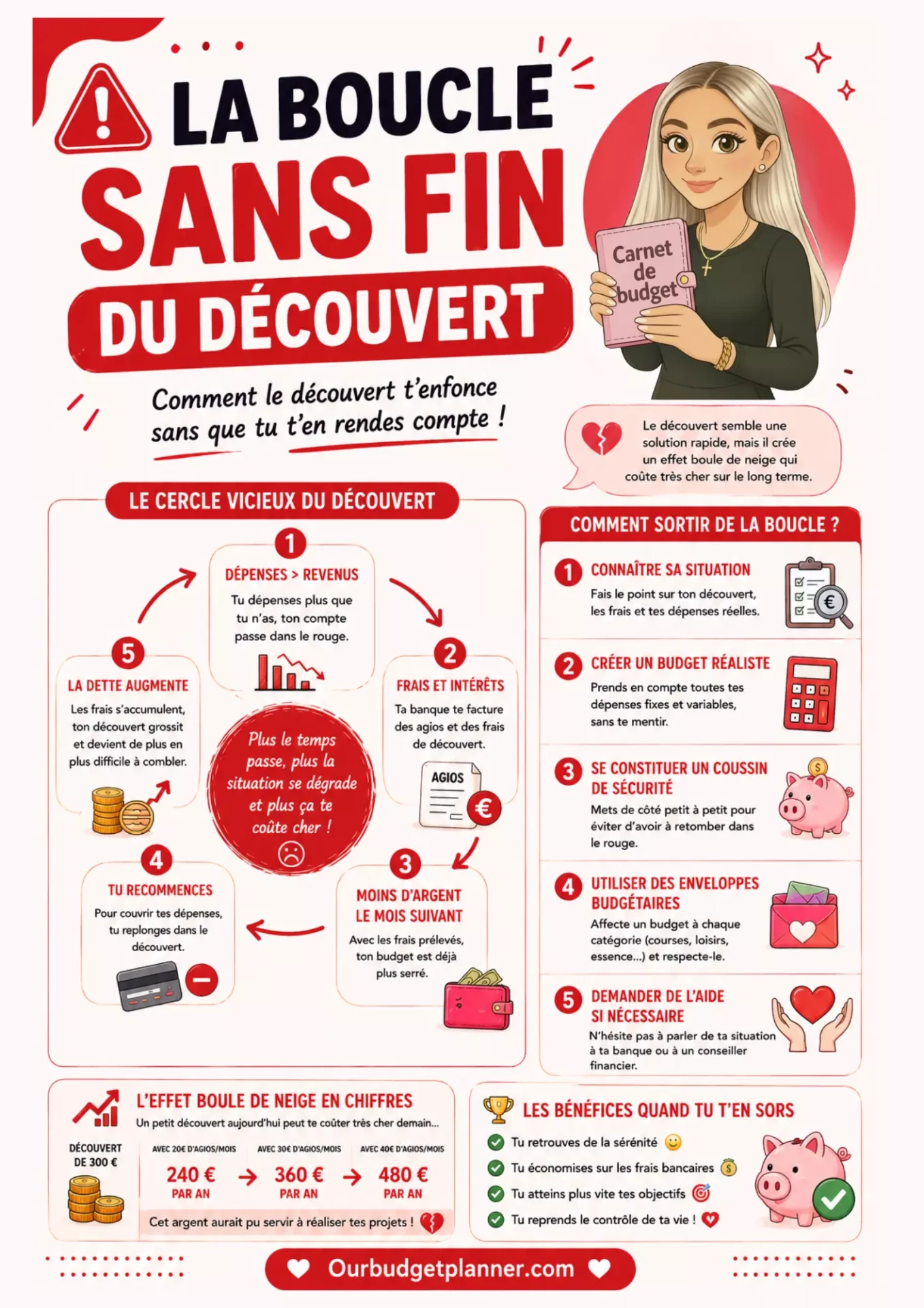 decouvert-site