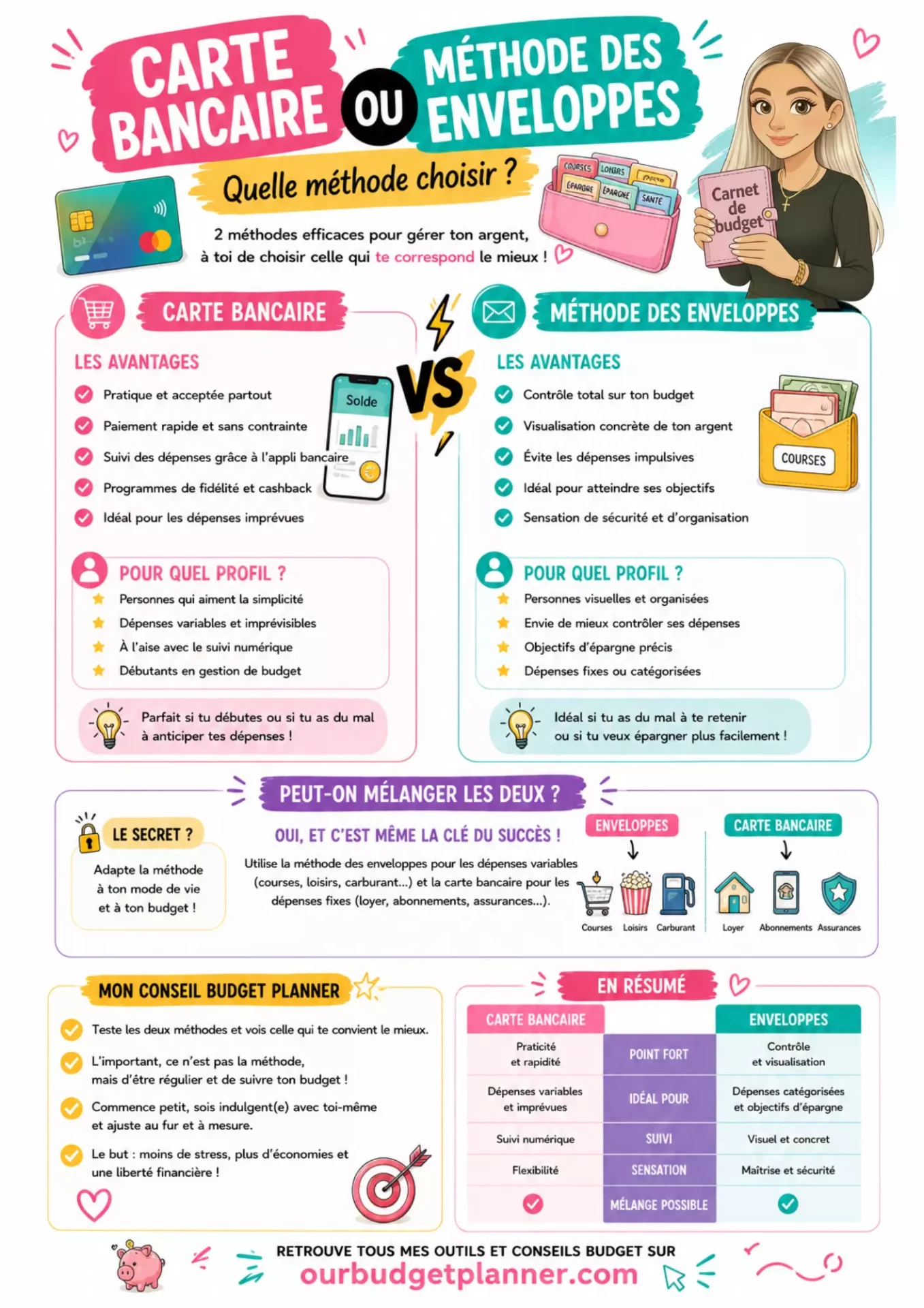 carte-vs-site