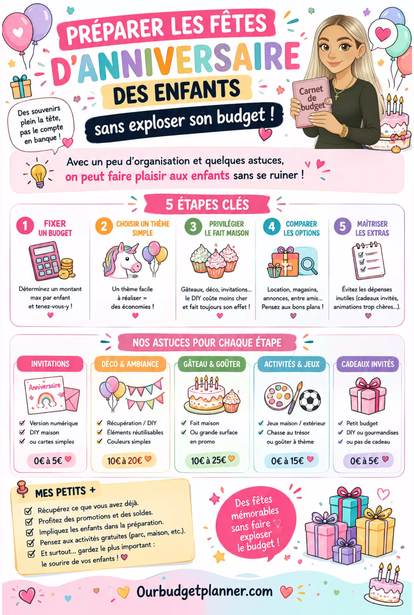 anniversaire-site